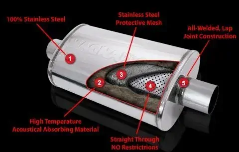 MAGNAFLOW PERFORMANCE 60 mm (11215)
