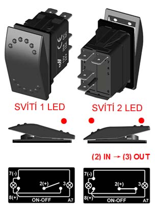 Rocker spínač PREDÁTORY 12/24V