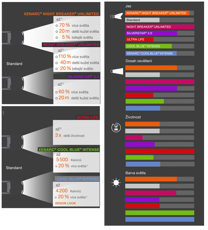 OSRAM 12V H6W BAX9s 6W standard (1ks)