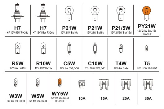 Žárovky 12V servisní box Mega H7+H7+pojistky