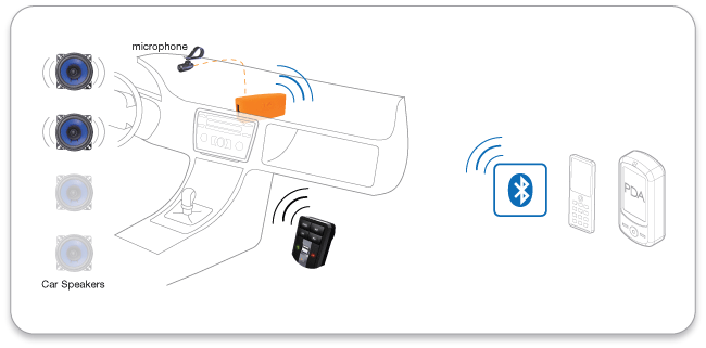 Univerzální bluetooth sada s A2DP