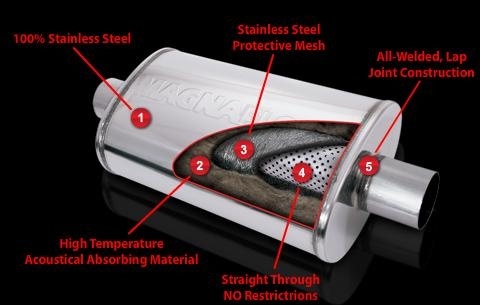 Sportovní výfuk Magnaflow performance II 65 mm (11226)