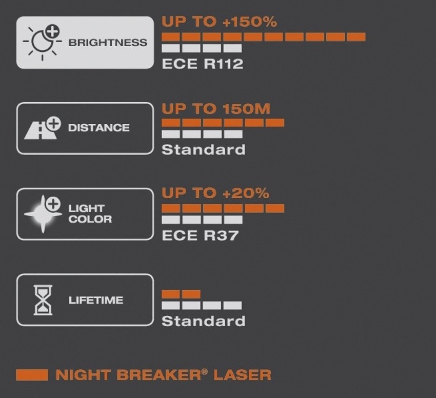 Žárovky H1 Osram Night Breaker Laser +150%, DUO BOX 2 ks