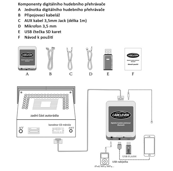 Hudební přehrávač USB/AUX/Bluetooth Honda