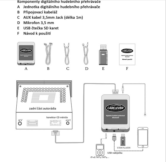 Hudební přehrávač USB/AUX/Bluetooth Mazda