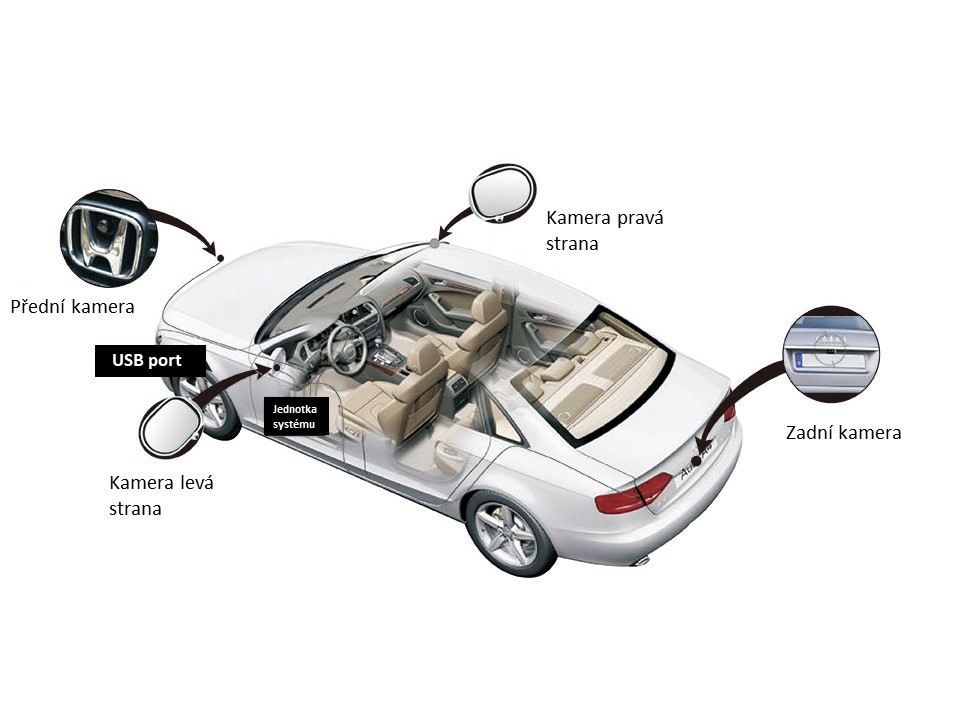 Panoramatický kamerový systém 360° s nahráváním