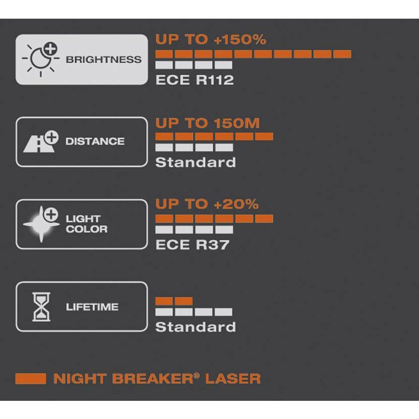 ŽÁROVKY H7 OSRAM NIGHT BREAKER LASER NEXT GENERATION +150% (DUO BOX 2 KS)