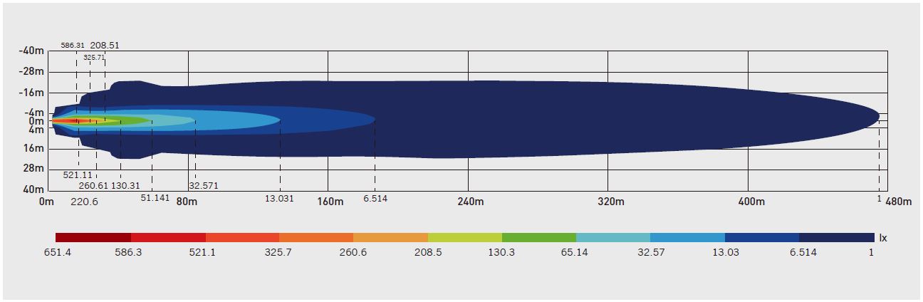 LED světlo kulaté s pozičním a výstražným světlem, 140W, ECE R7/R10/R112