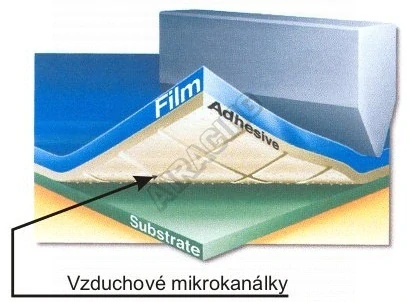 3D Karbonová fólie stříbrná 100x100 cm