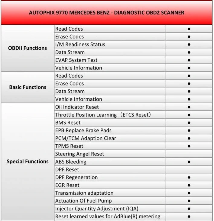 Autodiagnostika Autophix 9770 OBDII pro Mercedes-Benz, Smart