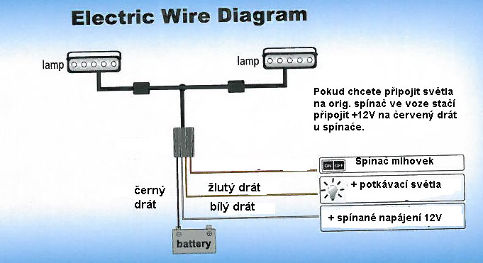 LED mlhová světla/denní svícení, kulatá světla 77mm, ECE