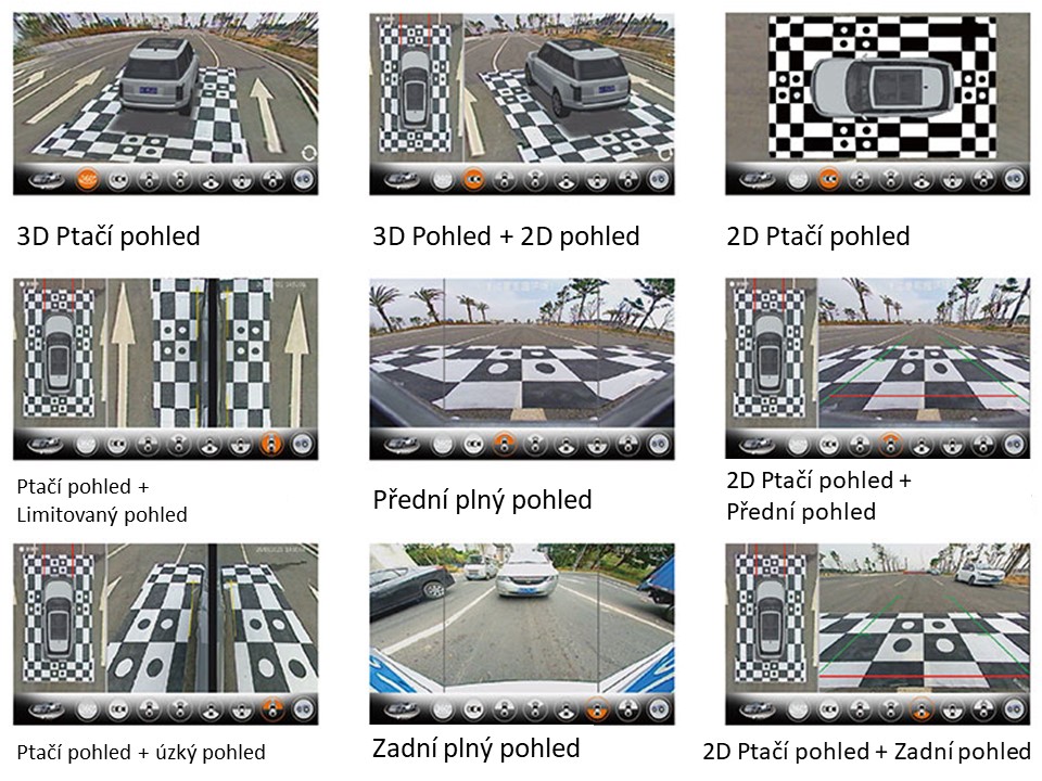 Panoramatický kamerový systém 360° s nahráváním