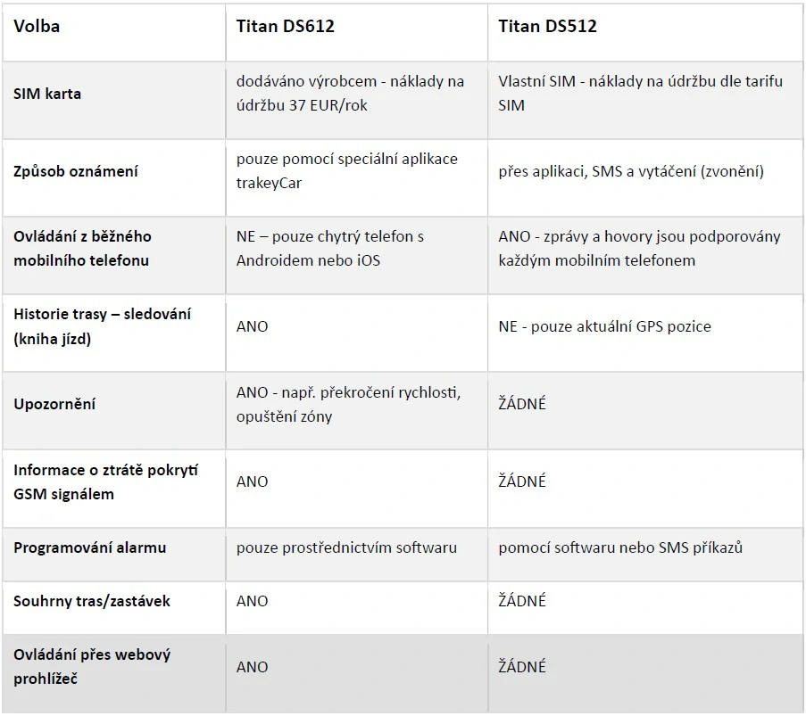 CAN-Bus 4G GSM/GPS autoalarm TYTAN