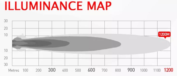 LED světlo kulaté s pozičním a výstražným světlem, 141W, ECE R7/R10/R112