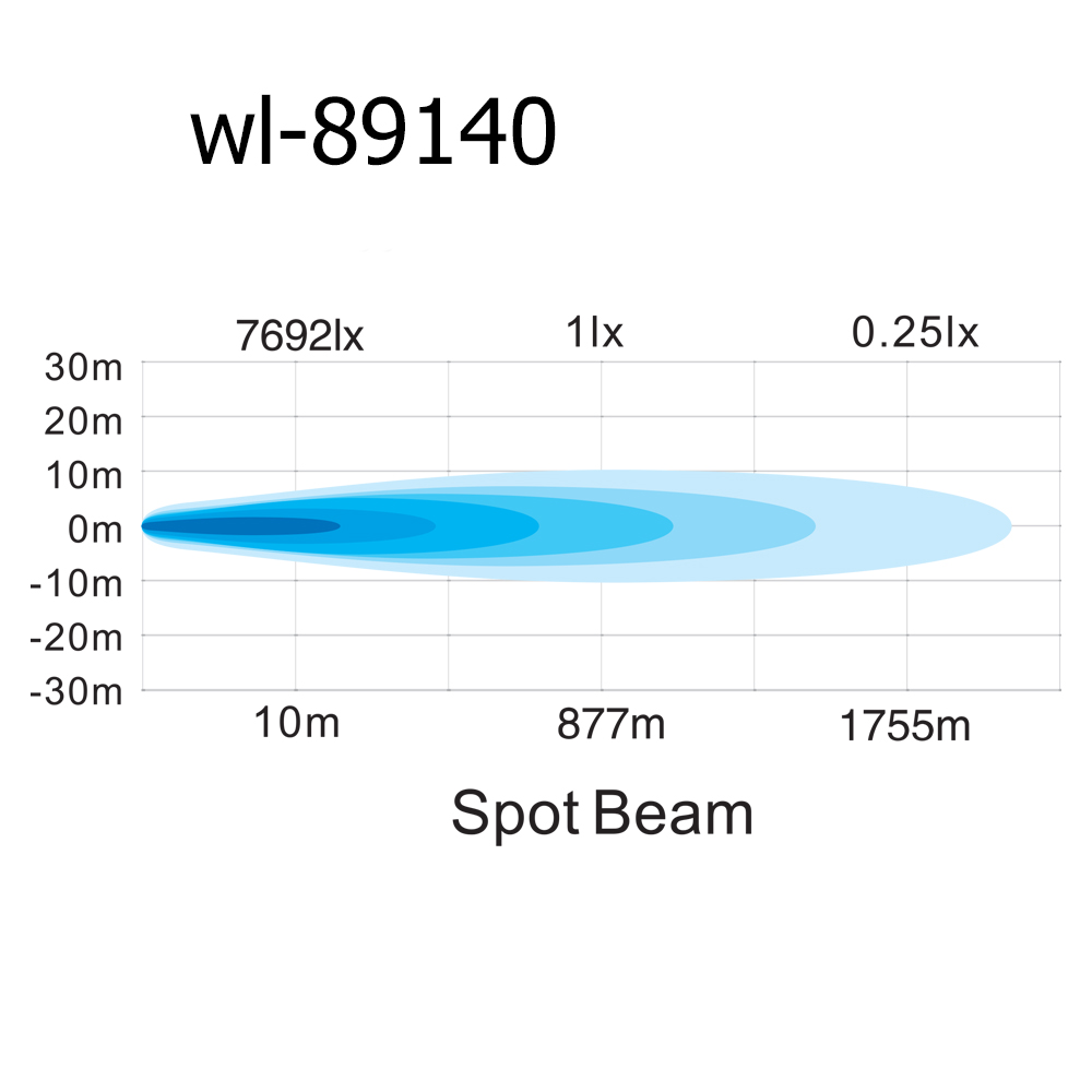 LED světlo kulaté, dálkové, 28x5W, 227mm, ECE R10