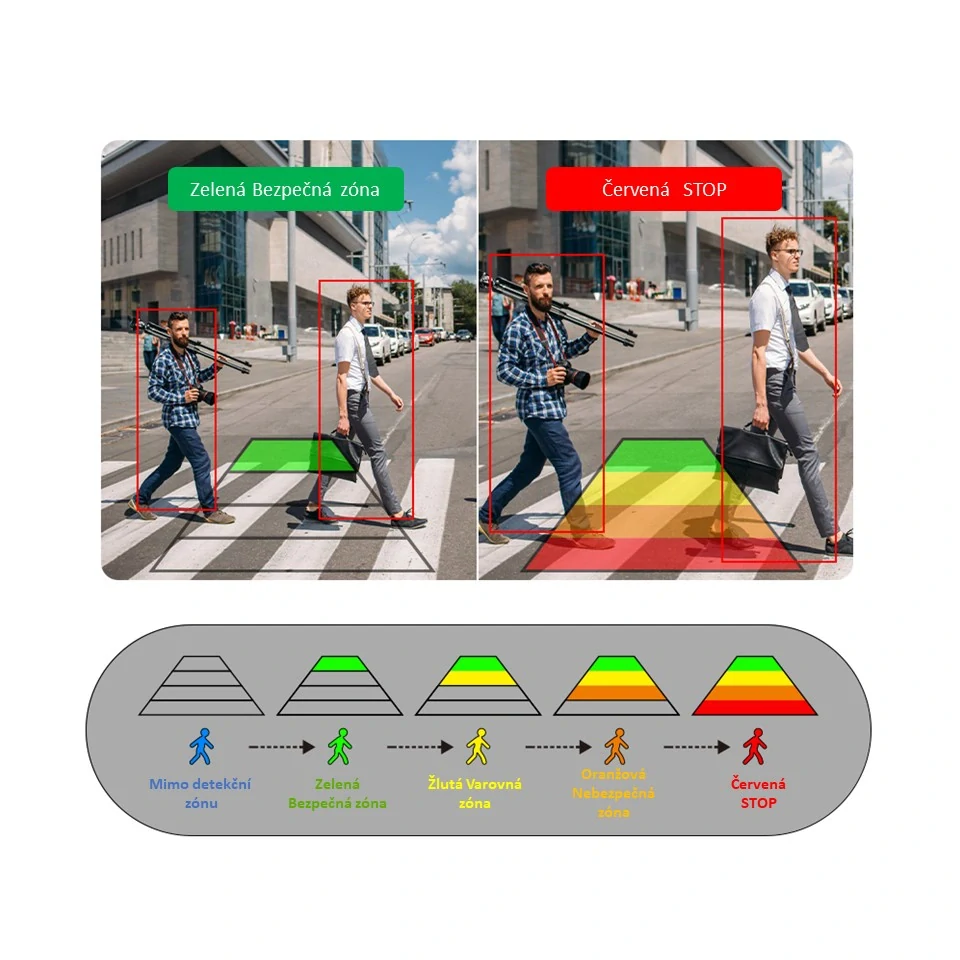 SET bezdrátový digitální kamerový systém s monitorem 7" AHD, 4CH, DVR, BSD